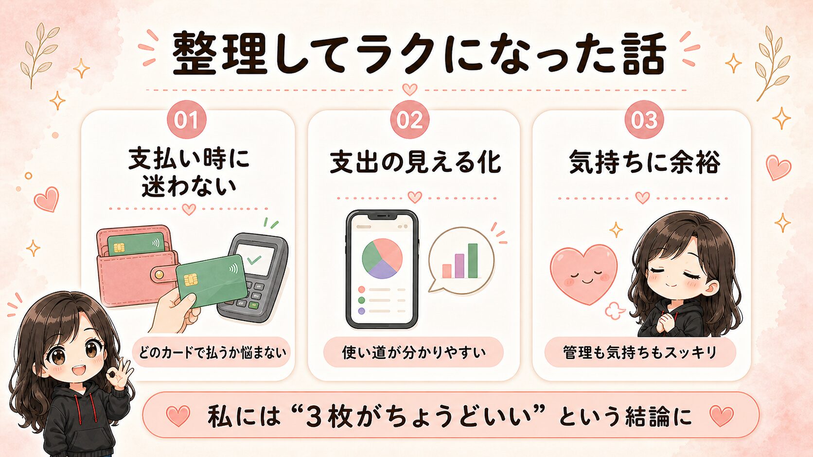 クレジットカードを3枚に整理して、支払い時に迷わない、支出が見える、気持ちに余裕ができたことをまとめた図解