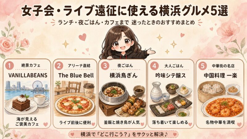 女子会やライブ遠征に使える横浜グルメ5選をまとめた図解。VANILLABEANS、The Blue Bell、横浜鳥ぎん、吟味シテ醸ス、中国料理 一楽を、ちび桜吹雪と一緒に紹介している。