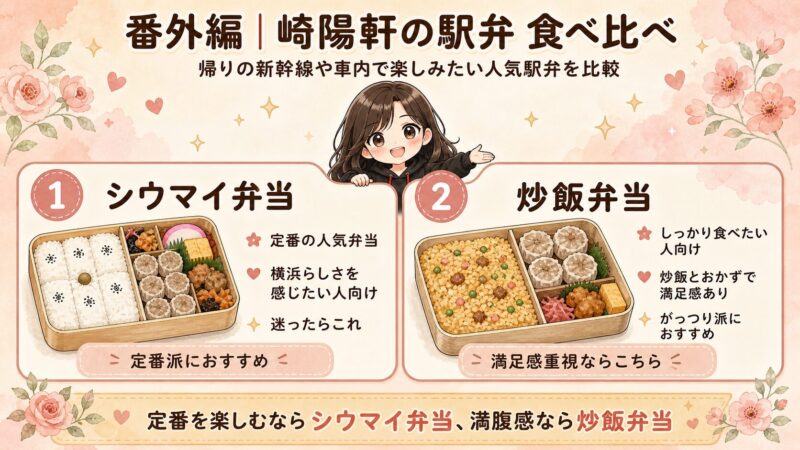 崎陽軒の人気駅弁を比較した図解。シウマイ弁当と炒飯弁当の特徴やおすすめポイントを、ちび桜吹雪と一緒にわかりやすく紹介している。