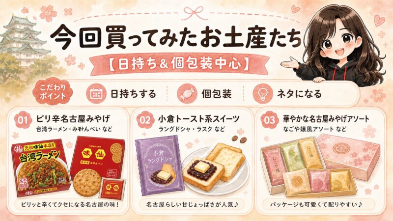 今回買った名古屋土産を、日持ちする・個包装・ネタになるというポイントとともに紹介した図解。