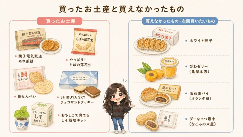 千葉ライブ遠征で買ったお土産と、買えなかったものを比較した図解。銚子電気鉄道のぬれ煎餅、ちばの落花生、鯛せんべい、渋谷スカイのチョコサンドクッキーなどを紹介