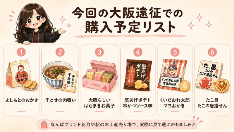今回の大阪遠征での購入予定リスト6品(よしもとのおかき・千とせの肉吸い・ばらまきお菓子・たこ昌のせんべいなど)を図解したイラスト