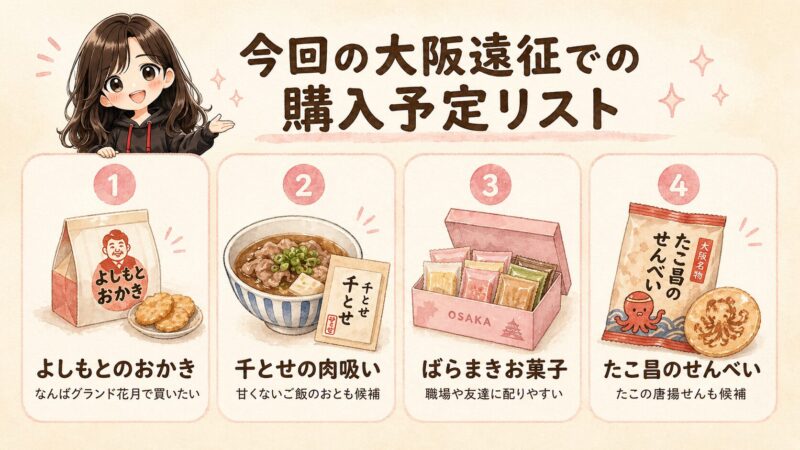 今回の大阪遠征での購入予定リスト4品（よしもとのおかき・千とせの肉吸い・ばらまきお菓子・たこ昌のせんべい）を図解したイラスト