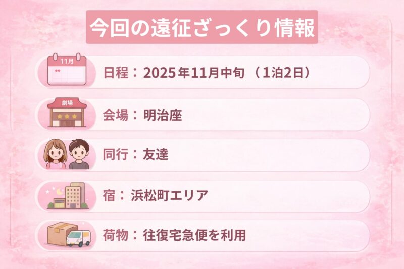 今回の遠征ざっくり情報（2025年11月中旬・1泊2日／会場：明治座／同行：友達／宿：浜松町エリア／荷物：往復宅急便を利用）