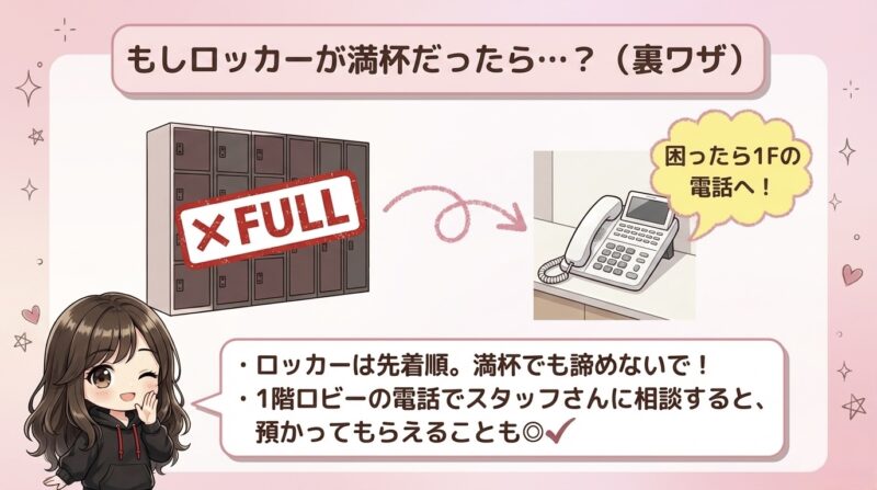 荷物預かりロッカーが満杯の場合の対処法を示す図解。×FULLのロッカーと1階ロビーの電話のイラスト入り。