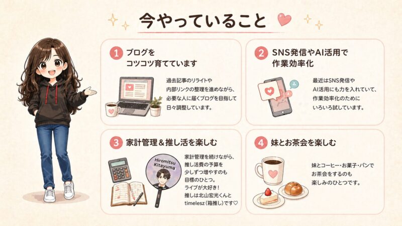 桜吹雪が今やっている4つのこと（ブログ運営・SNS発信とAI活用・家計管理と推し活・妹とのお茶会）の図解