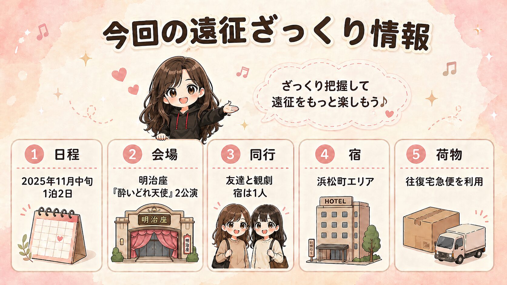 今回の遠征ざっくり情報まとめ（日程・会場・同行・宿・荷物）