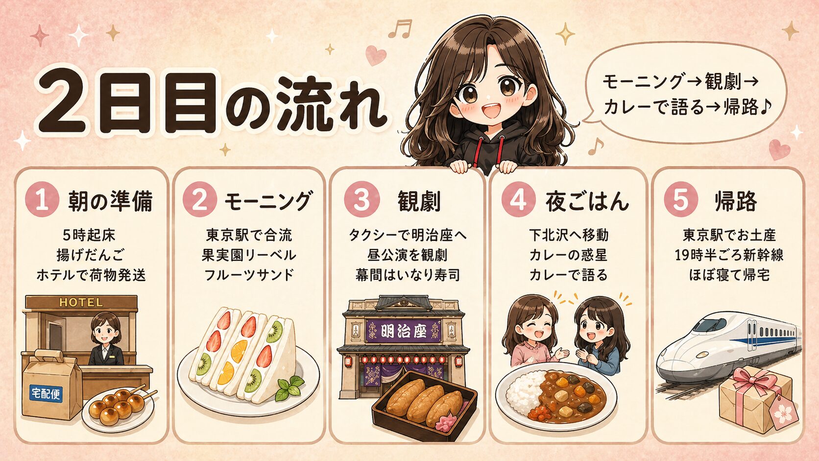 2日目の流れ（朝の準備から帰路まで5ステップ）のイラスト図解