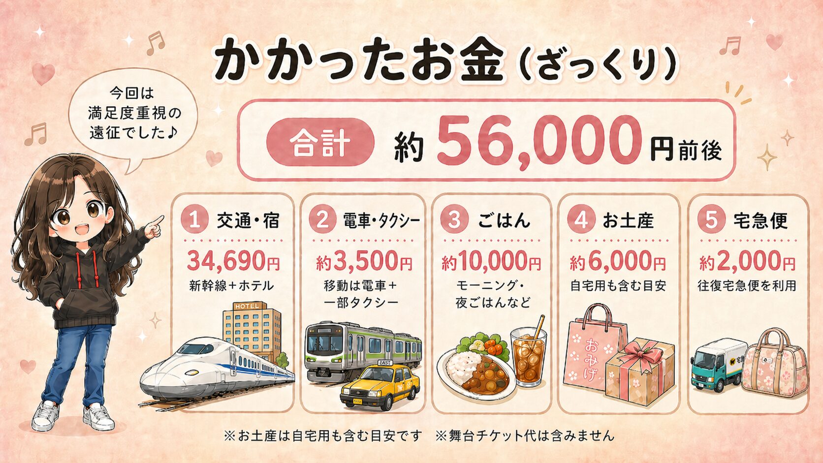 舞台遠征でかかったお金まとめ（合計約56,000円前後）