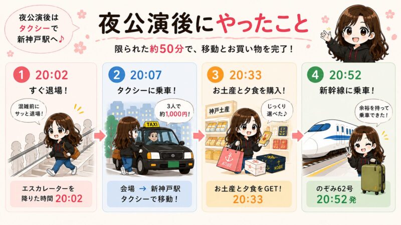 夜公演後にやったこと・20時02分から20時52分までの流れ