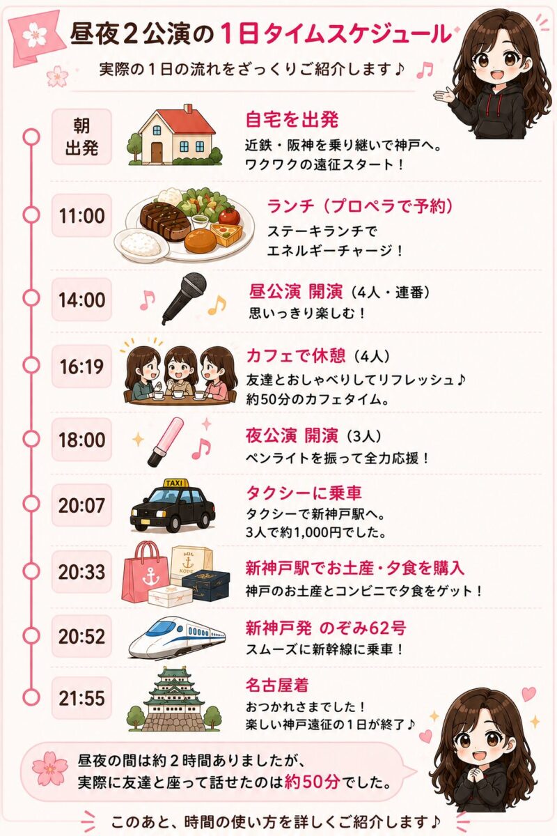 昼夜2公演の1日タイムスケジュール