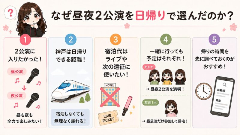 なぜ昼夜2公演を日帰りで選んだのか・5つの理由