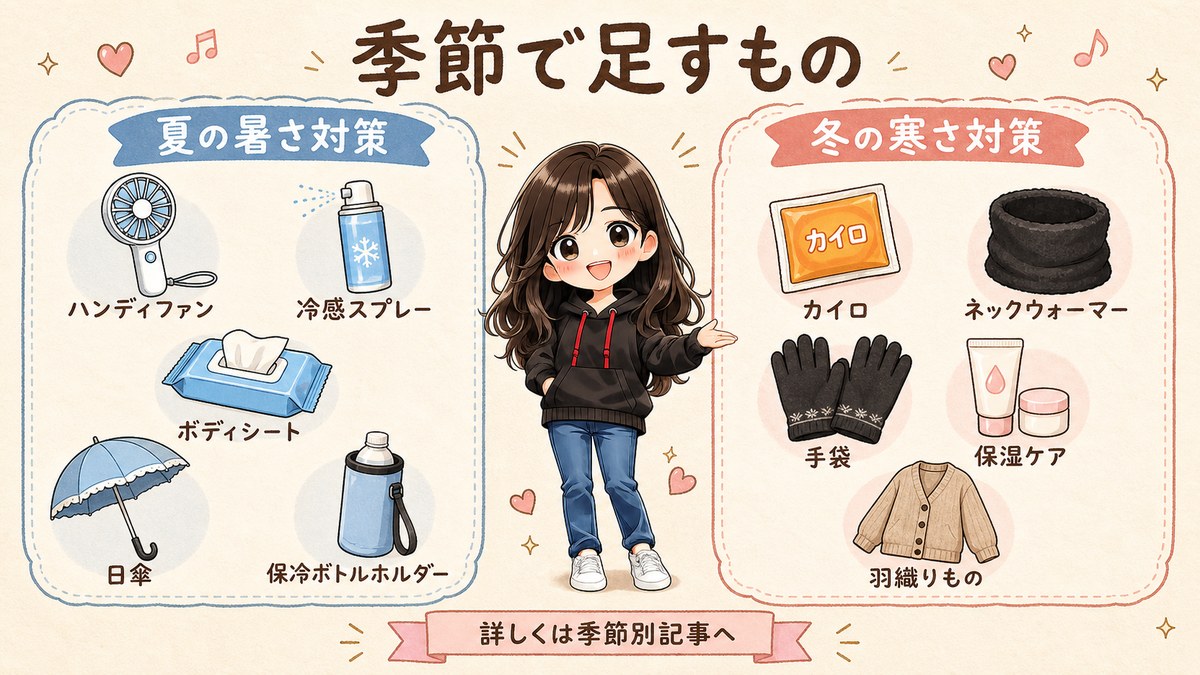 1泊2日のライブ遠征で季節に合わせて足す持ち物をまとめた図解。夏のハンディファン、冷感スプレー、ボディシート、日傘、保冷ボトルホルダーと、冬のカイロ、ネックウォーマー、手袋、保湿ケア、羽織りものを紹介している。