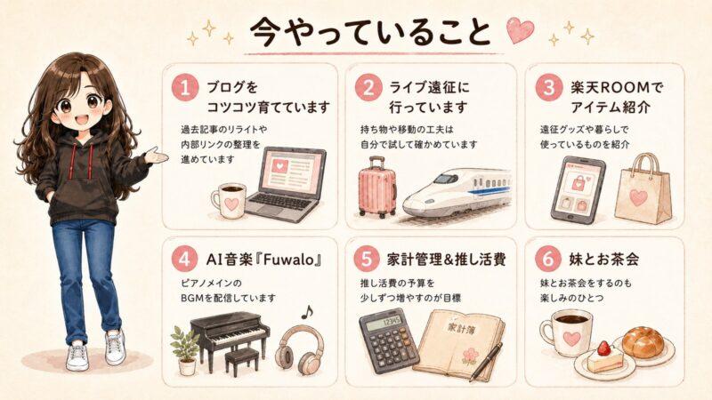 桜吹雪が今やっている6つのこと（ブログ運営・ライブ遠征・楽天ROOM・AI音楽Fuwalo・家計管理・妹とのお茶会）の図解