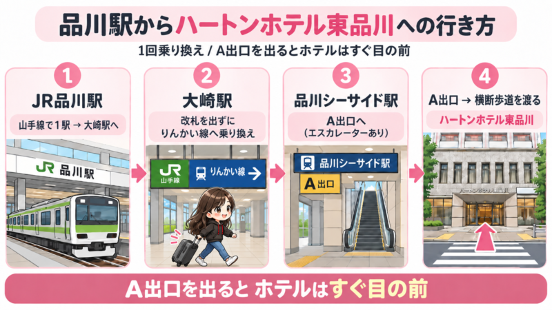 品川駅からハートンホテル東品川までの行き方